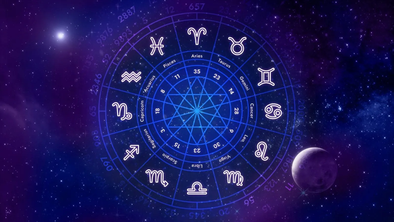 20 November Horoscope: నేటి రాశిఫలాలు.. ఈ రాశి వారు ఆరోగ్యం విషయంలో అశ్రద్ధ చేయకూడదు!